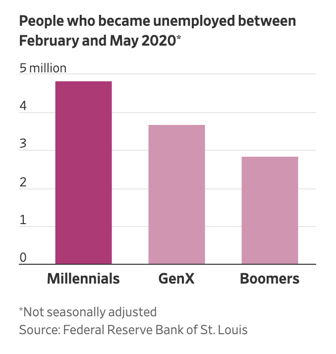 Fiscal Aid Fading Where Is America Feeling Weakness Right Now? Real