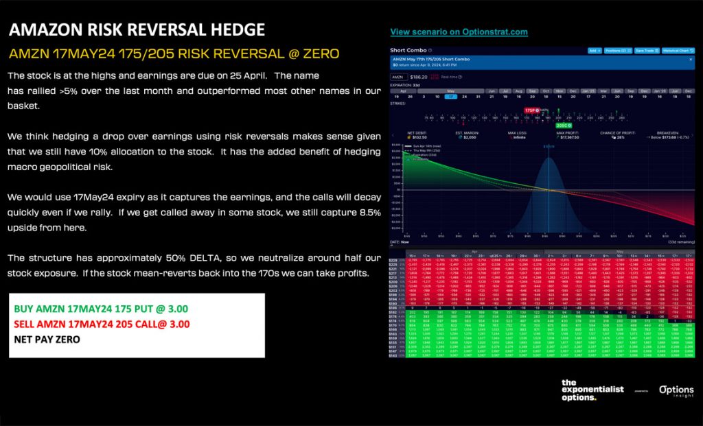 The Exponentialist — From Raoul Pal & David Mattin